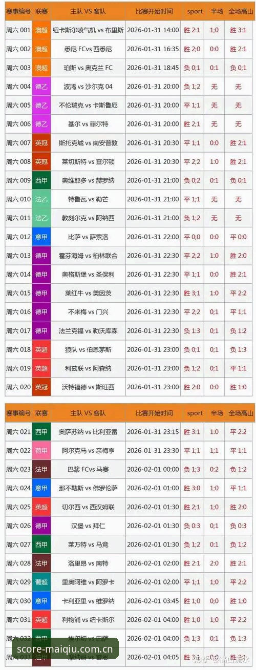 买球网实时比分全面解析：数据驱动下的赛事追踪新体验